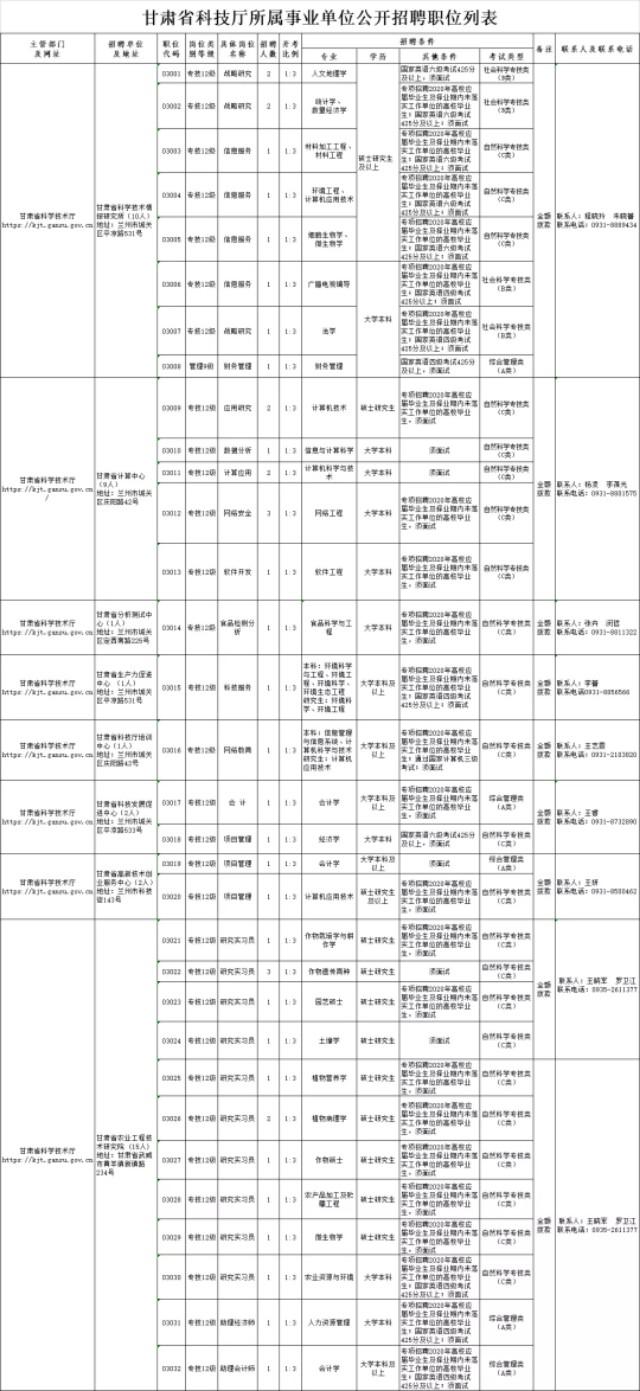 甘肃事业单位试题解析与答题探讨