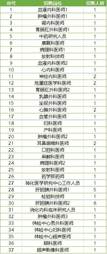 杭州2021事业单位报名人数深度分析与探讨