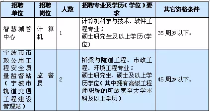 事业编财务岗位报名指南，一站式解决你的所有疑问