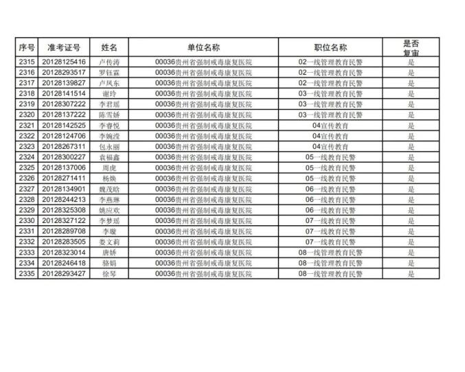 贵州公务员录取名单公布，选拔公正，未来展望光明