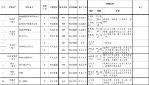 事业编财会岗招聘条件全面解析