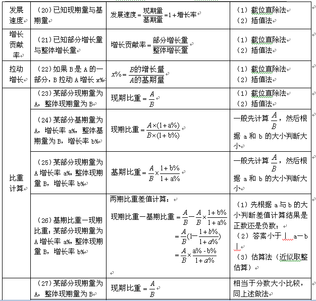 公务员考试备考必备，免费复习资料助力通关之路