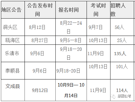 温州事业单位考试大纲全面解析