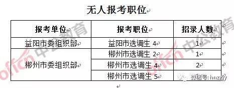 湖南遴选报名人数统计分析及展望