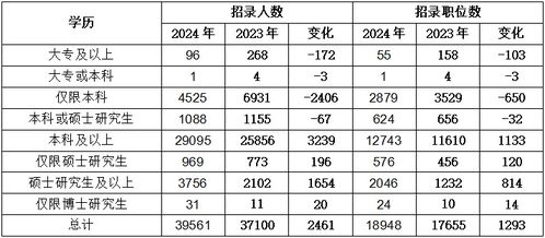 未来公务员岗位表分析与展望，2025年预测报告