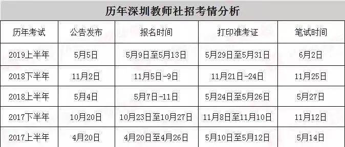 关于深圳事业编报名时间的探讨，以XXXX年为例分析