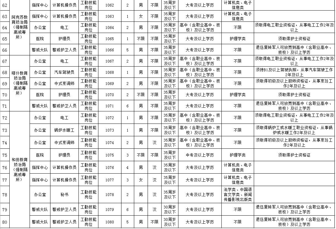 事业编制职务表详解与内涵解析