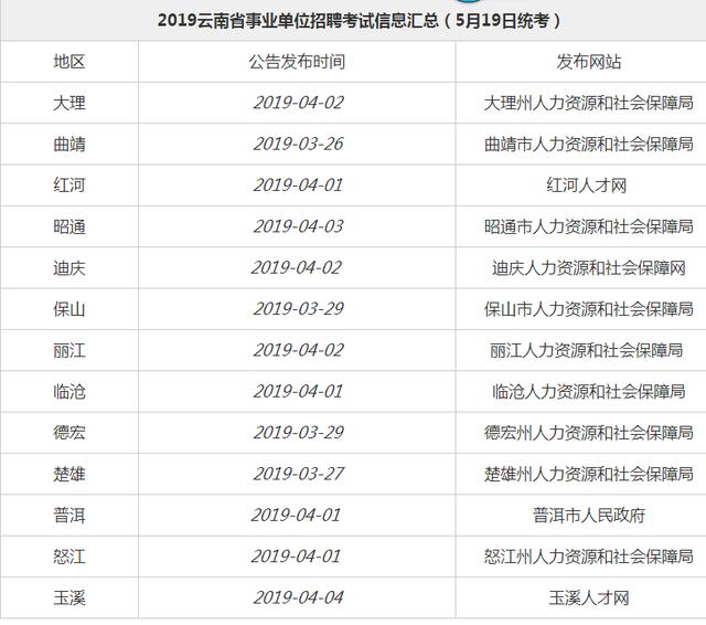 事业单位招考公示时间及详解指南