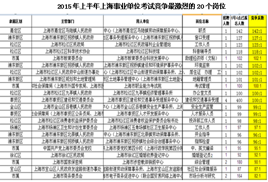 上海事业单位考试资料分析的重要性及策略探讨