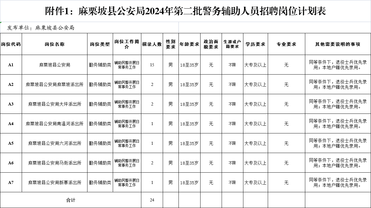 2024年公安辅警招聘启事发布，报名即将开始！