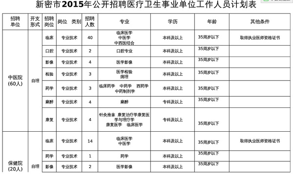 医疗卫生事业单位面试，探讨医疗卫生事业的重要性与未来展望