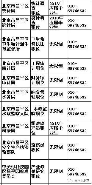 2024年北京省考公务员职位表分析与预测，洞悉职位动向与趋势