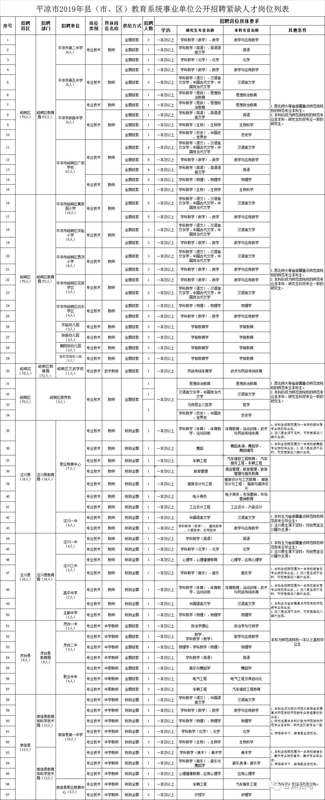 甘肃事业单位考试真题详解及答案解析