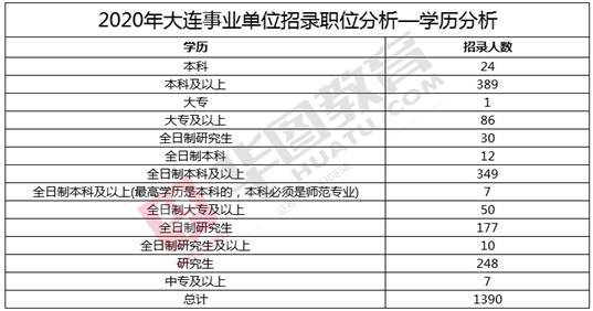 大连事业单位招聘职位表全面解析