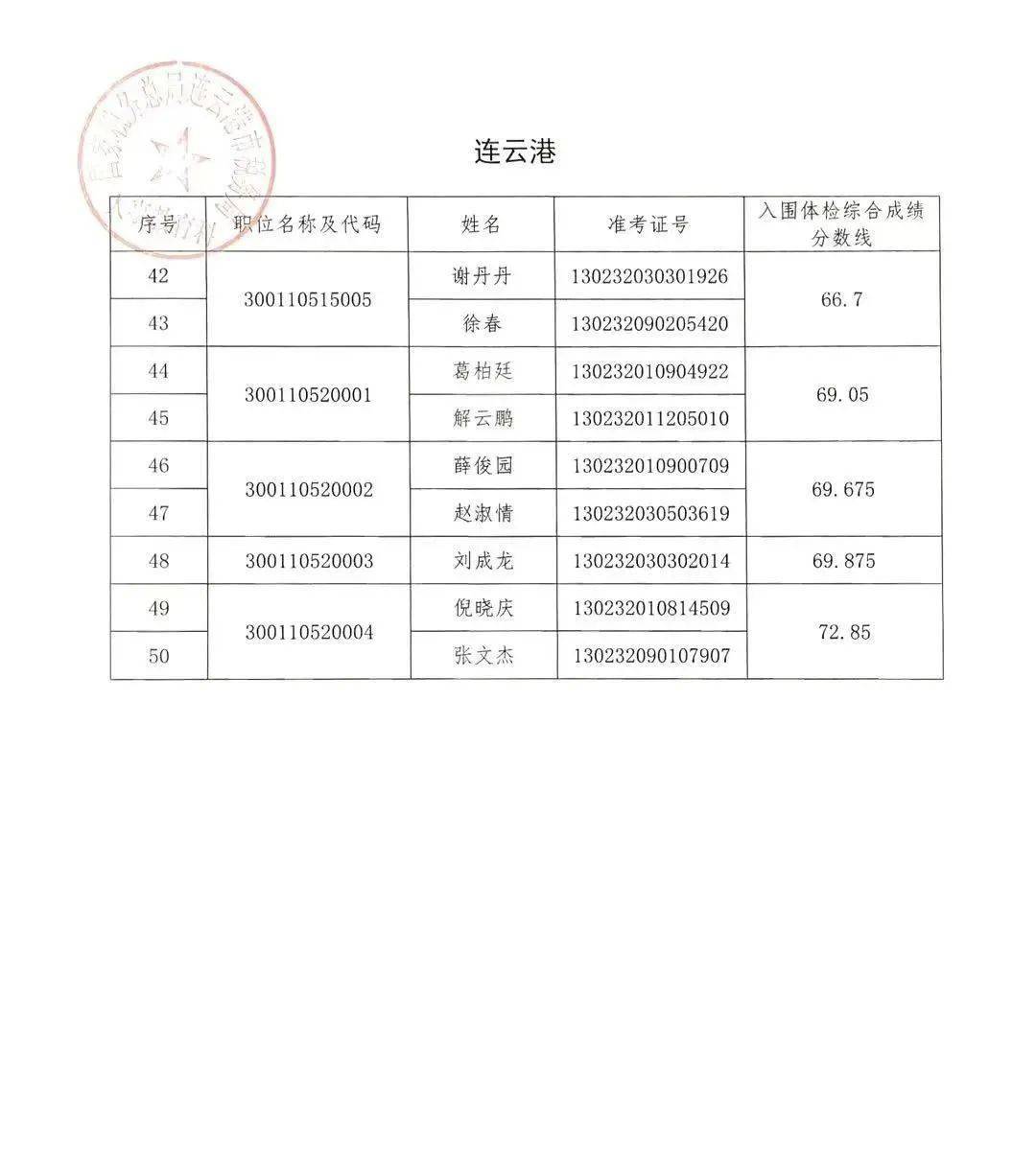 全面解析，如何查询公务员录取名单的步骤指南