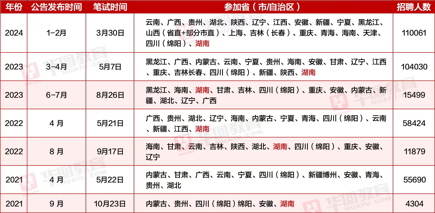 2025年1月18日 第30页