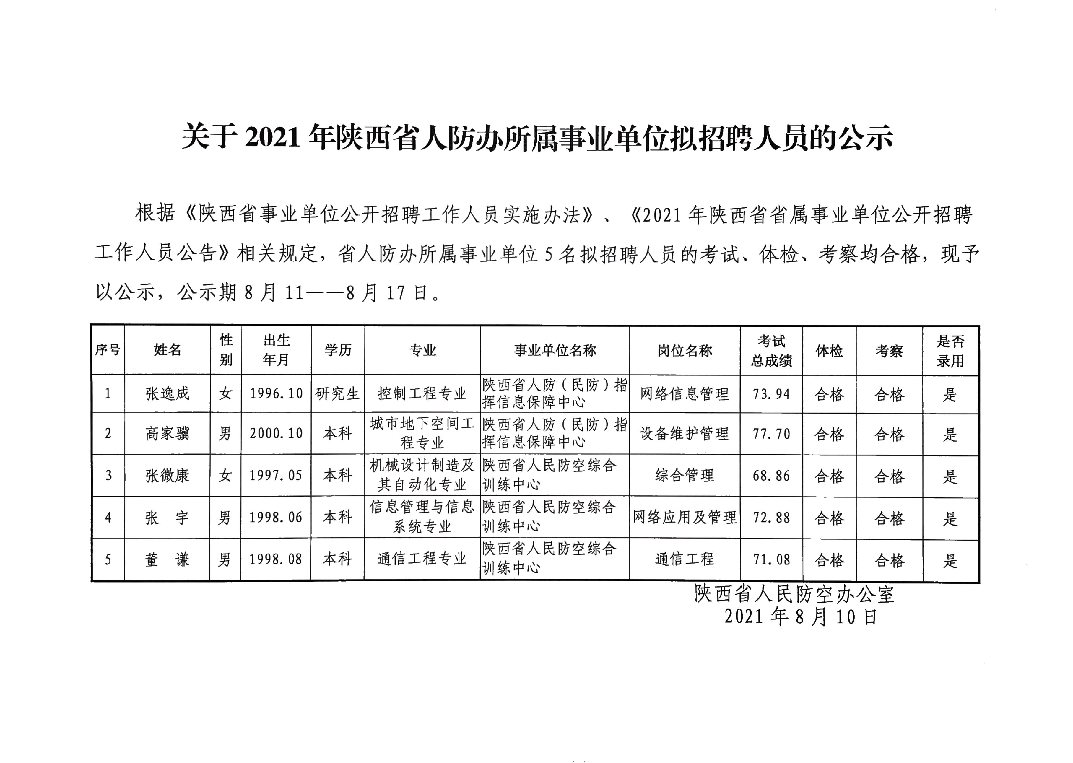 陕西事业单位招聘启幕，开启职业新篇章