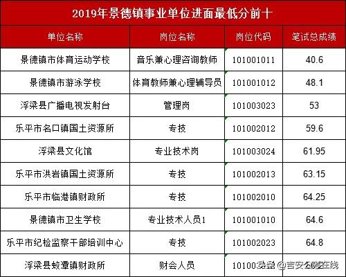 事业单位考试面试入围分数解析及预测