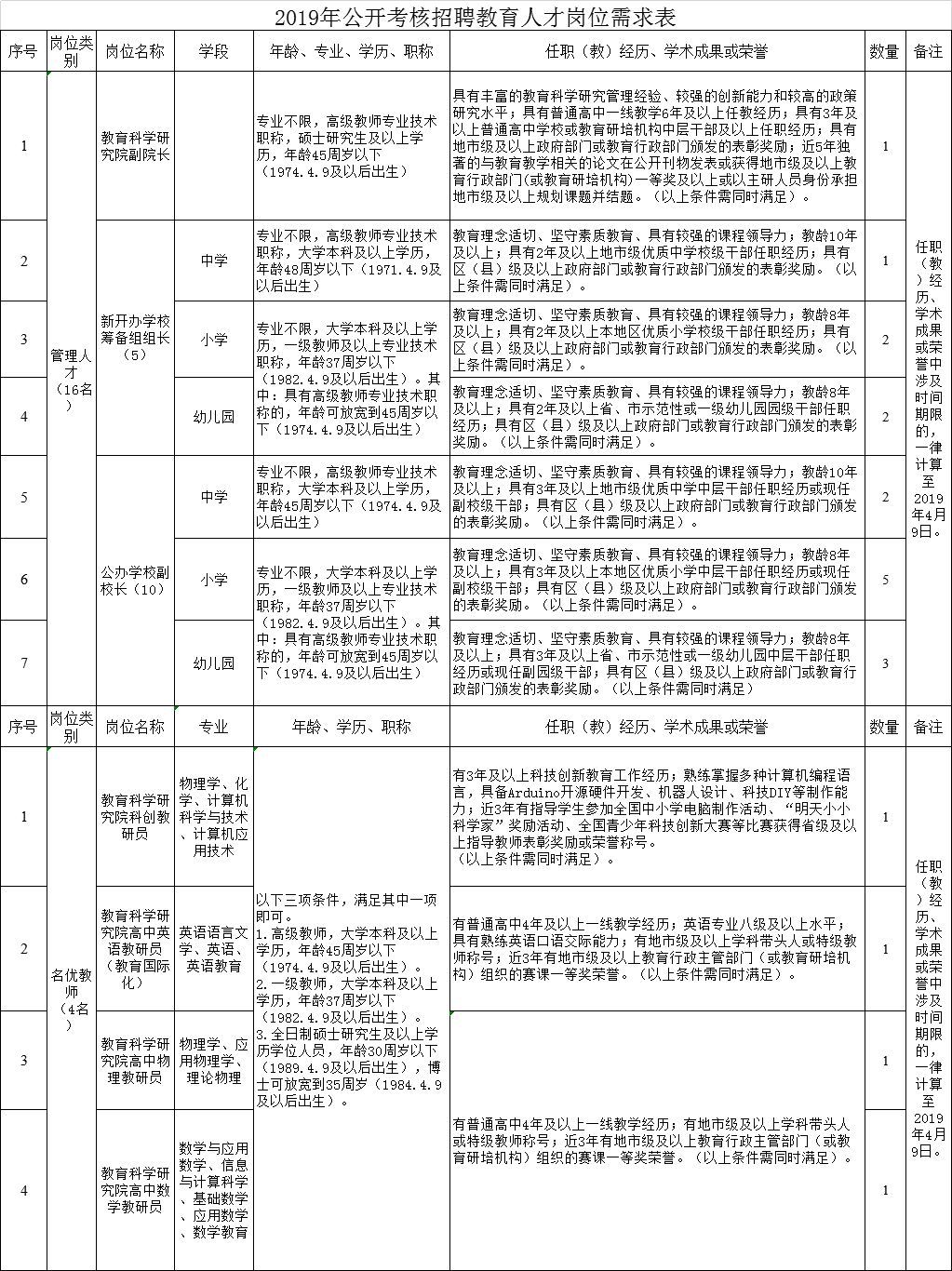 成都天府新区事业编人才引进，构建卓越团队，引领新时代发展