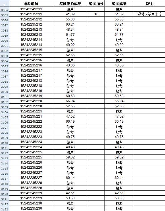 事业单位公开招聘成绩公示，公平公正的透明体现