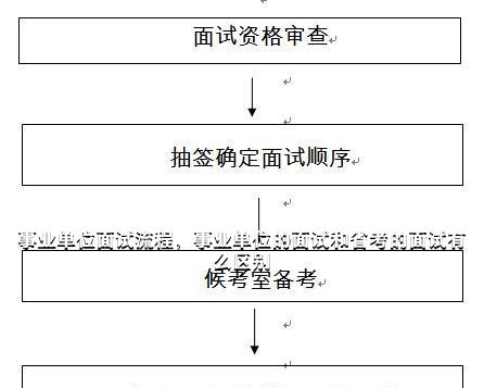 事业编制考试面试流程全面解析