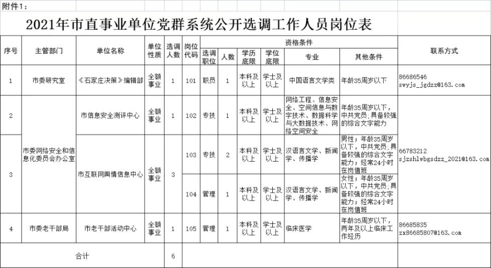 大专事业编岗位表2024年展望，机遇与挑战并存