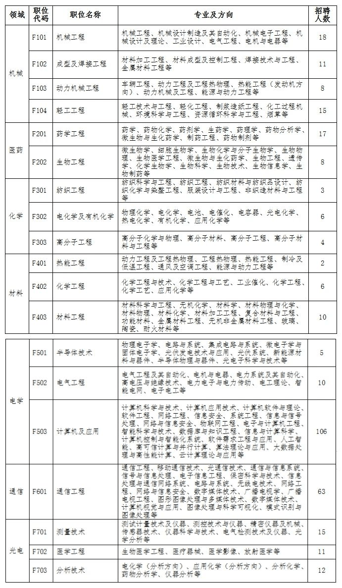 北京事业编体检最新标准详解