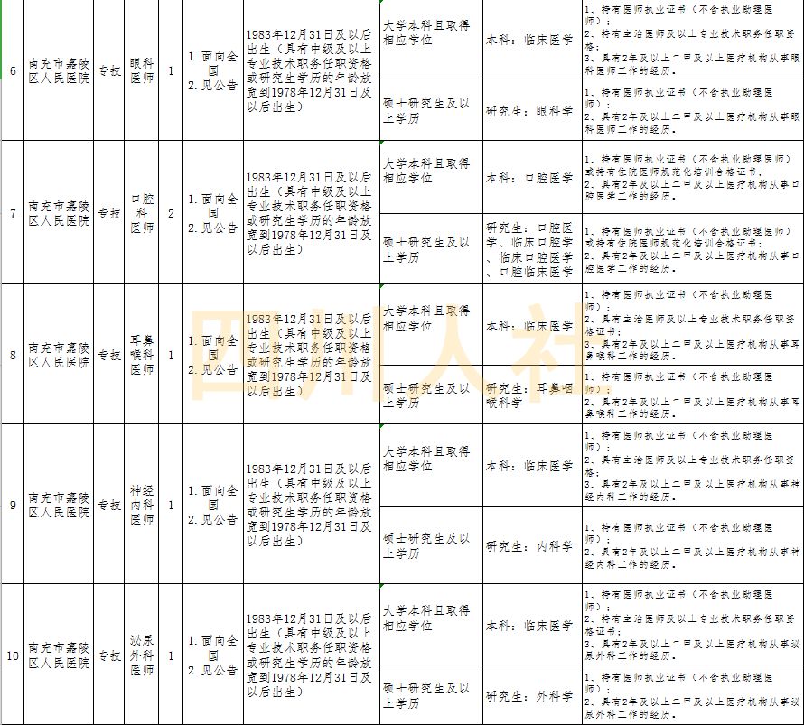 信息技术考公岗位全景解析