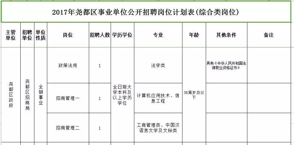 十一月事业单位考试岗位表深度分析与解读