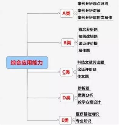 事业单位综合应用能力考试范围及其重要性解析