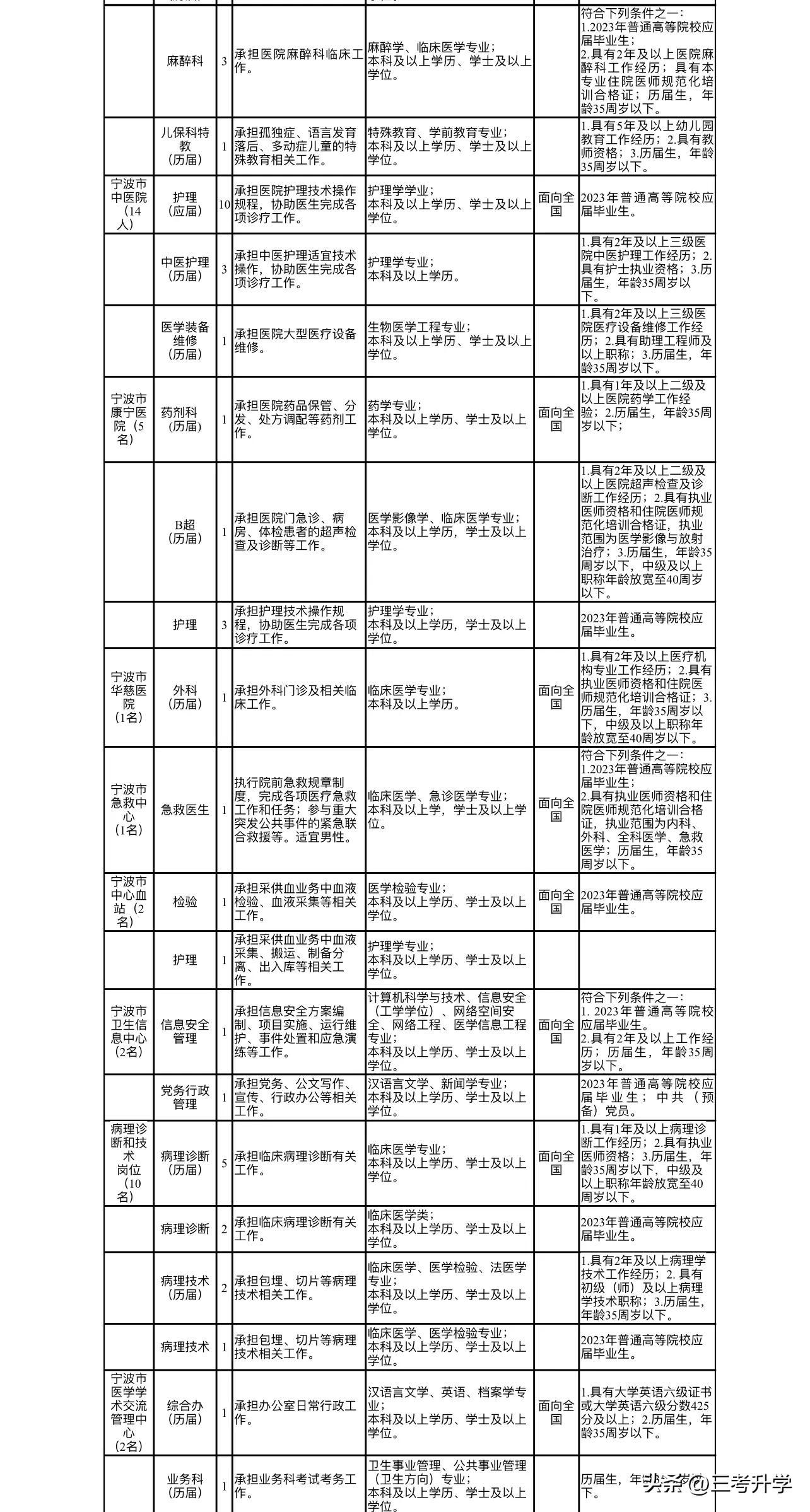 宁波事业编考试真题解析与答案详解指南