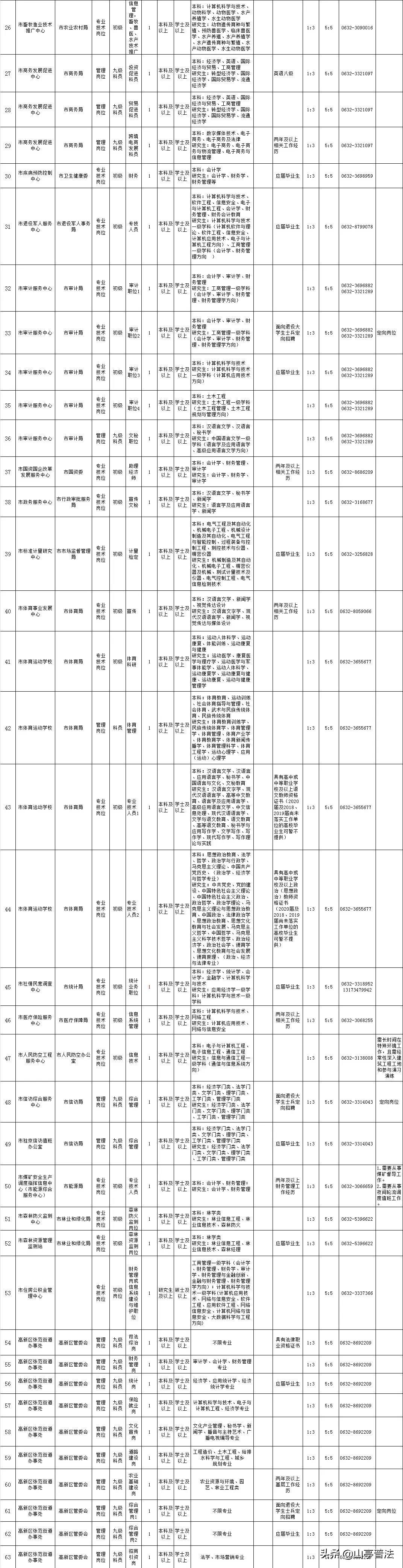 事业单位招聘考试岗位表深度解读与探讨