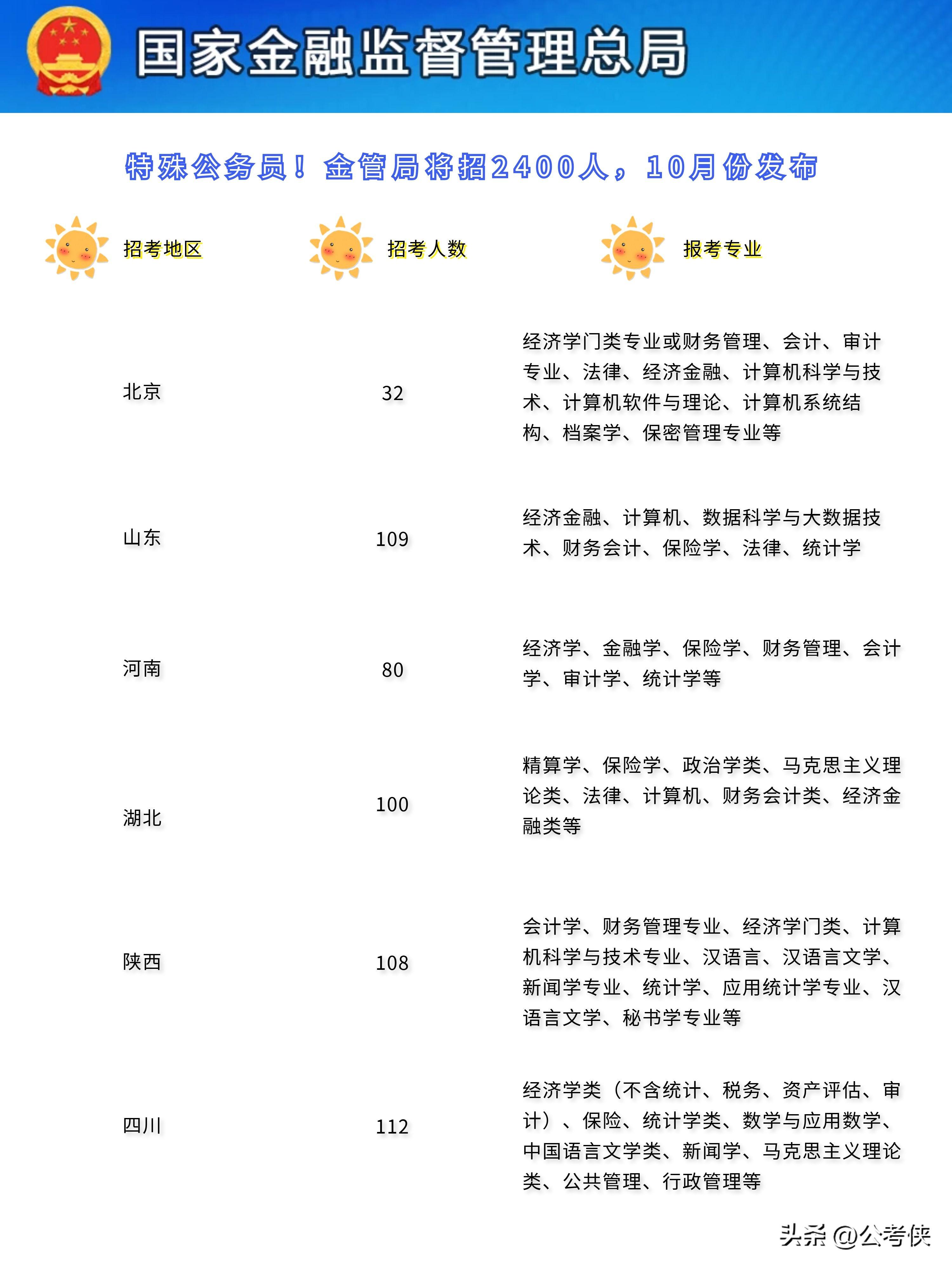 全面指南，探索未来职业之路——2024年公务员岗位表官网入口解析