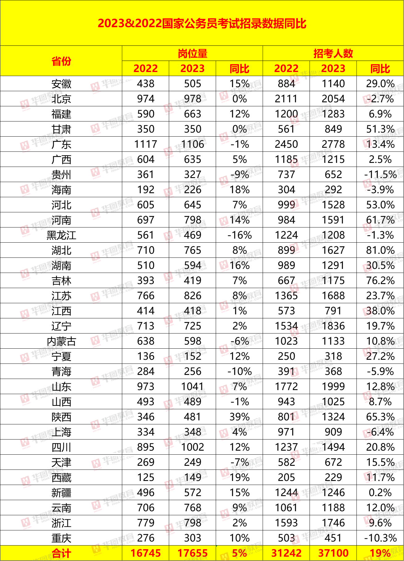 新疆事业单位职位表2023查询，全面了解和准备指南