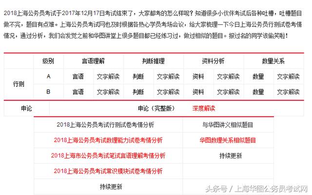 全面解读与策略分析，如何识别公务员考试的试卷类型？