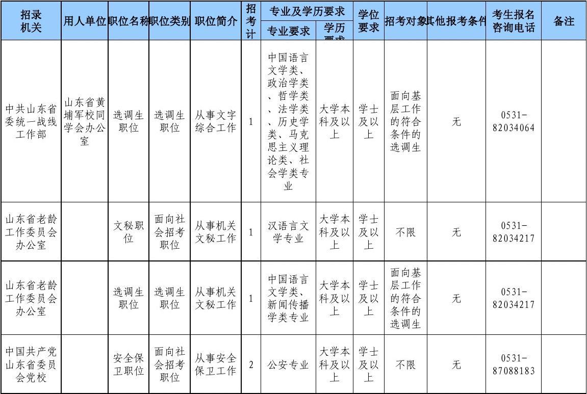 山东省基层公务员报考条件详解与解析