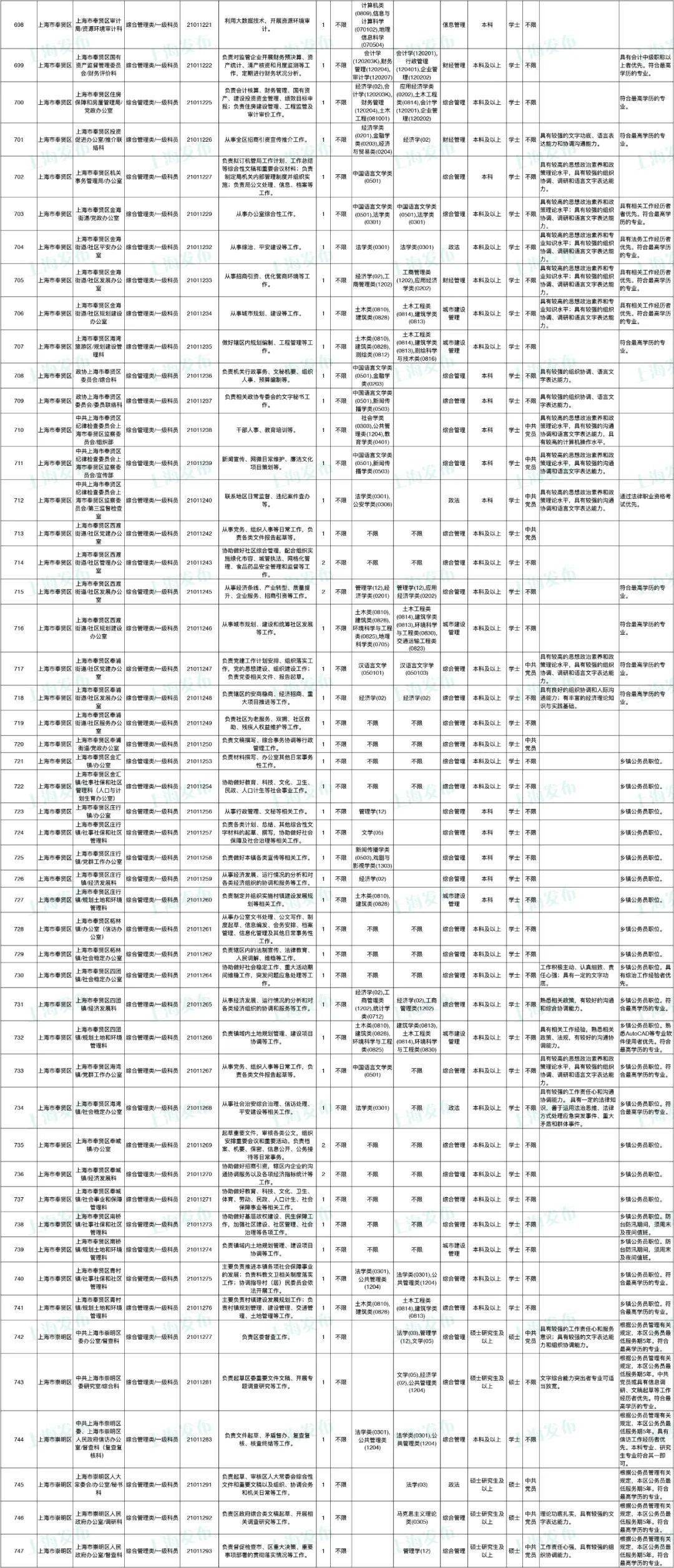 解读2021年交通部公务员招聘职位表深度报告