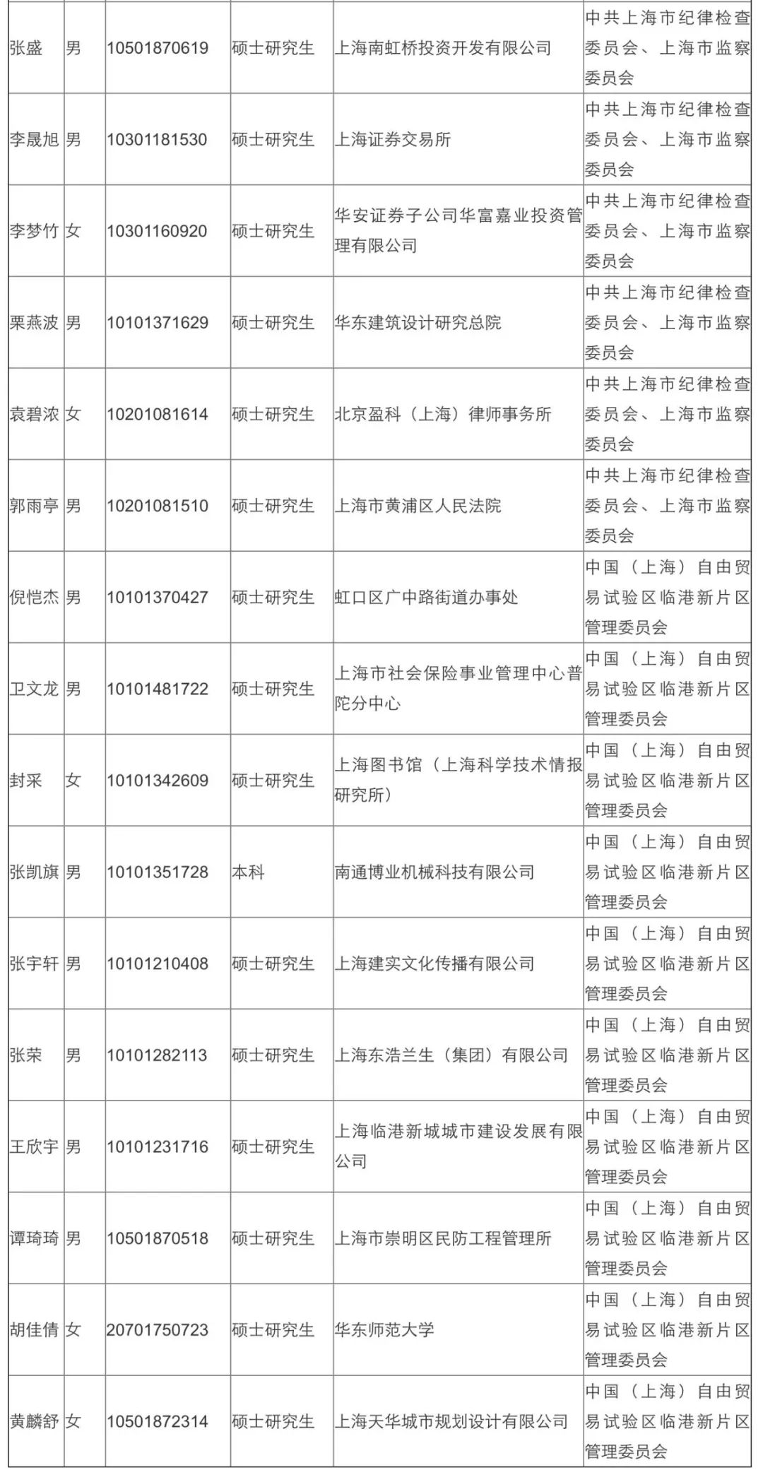 上海市公务员公示名单中的茅依婷，公务员崛起与公众瞩目焦点