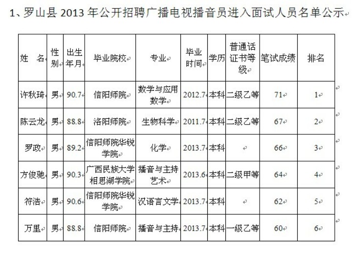 罗山事业单位面试公告全面解析