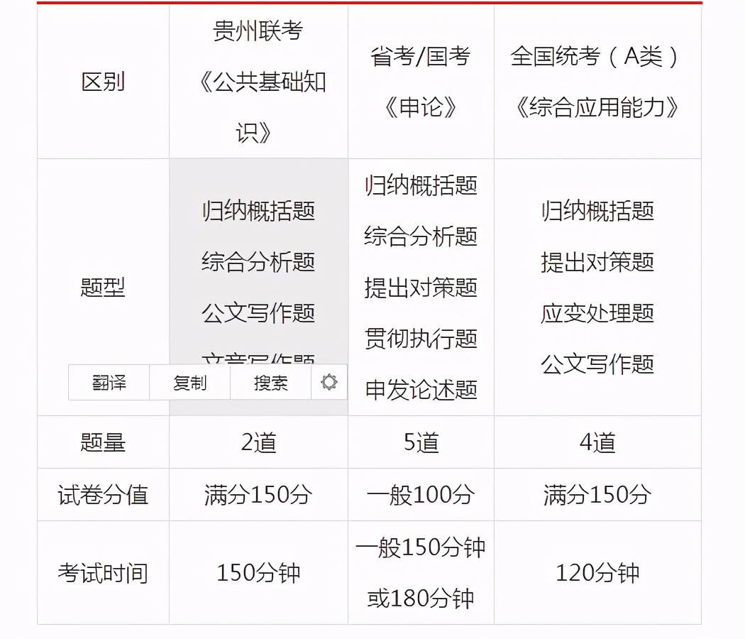 贵州省事业单位考试科目全面解析与备考指南