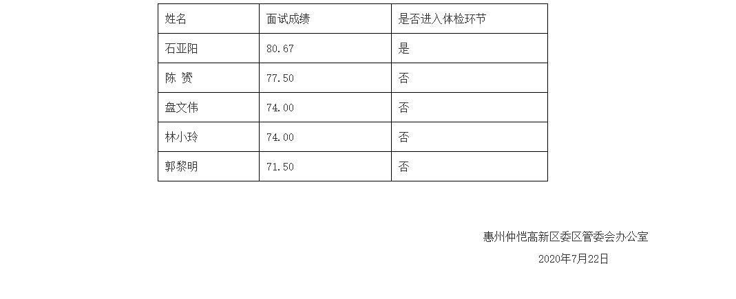 广东省考公务员面试公告详解及备考指南