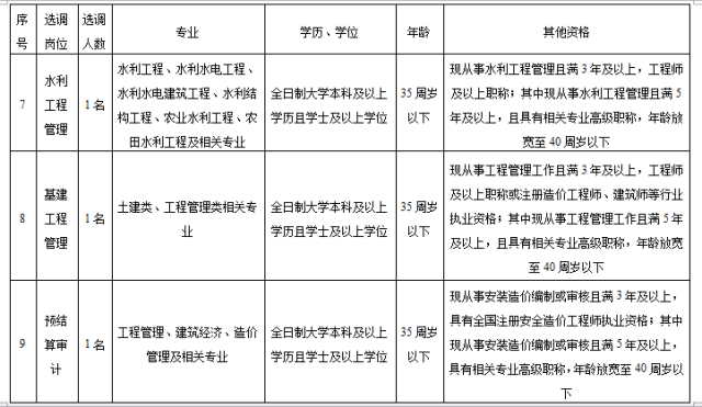 报考事业编制全攻略，详细解读报考条件