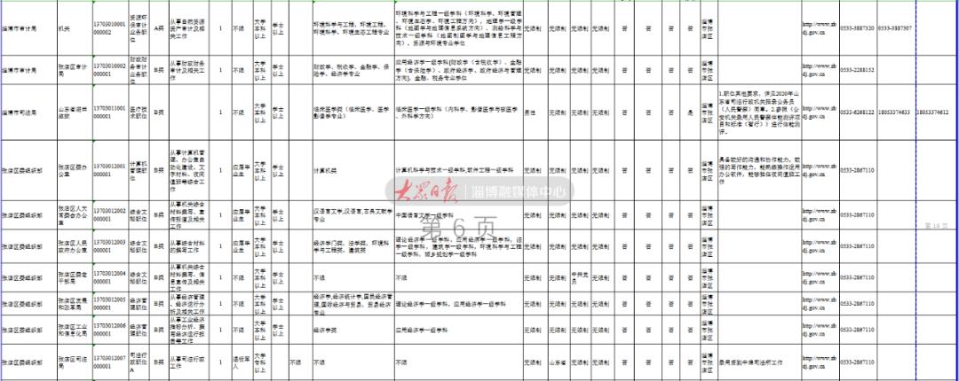 公务员招录职位表详解与要求概览