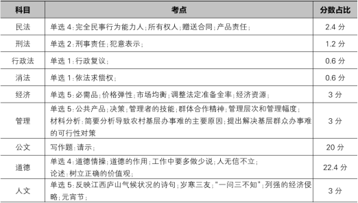 事业单位考试，综合知识的挑战及应对策略