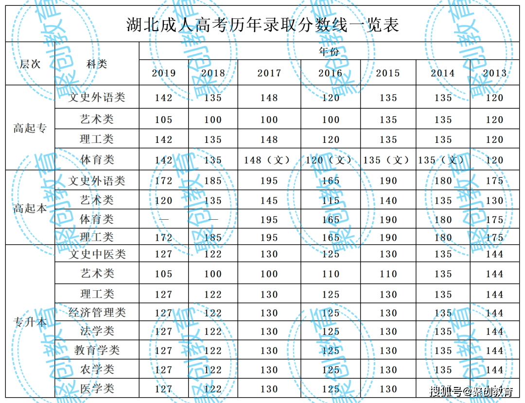 湖北近三年高考录取分数线概览与深度分析