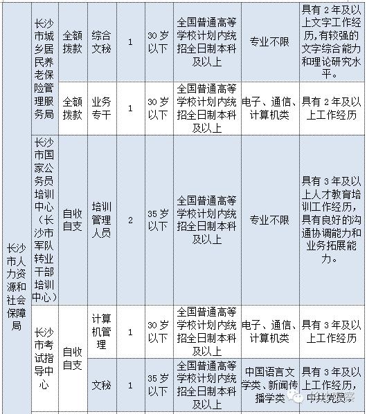 长沙事业编成绩公布时间及解析概要