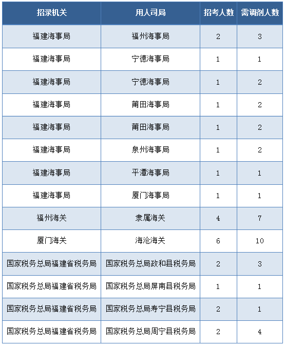 海关公务员招聘岗位表详解及解读