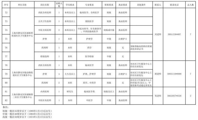 2024年事业编制招聘岗位表全面解析与概览