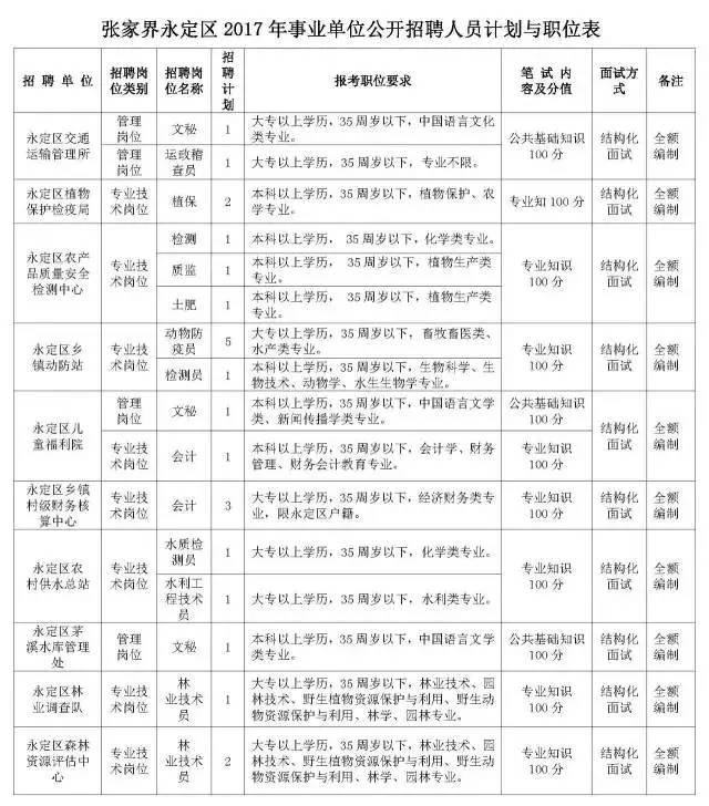 事业编报考岗位攻略，步入事业编制大门的关键步骤