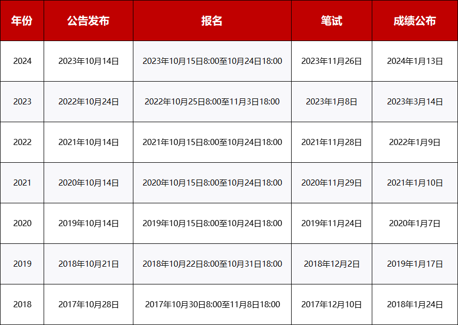 重庆事业编考试时间安排全面解析